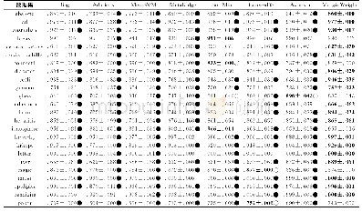 《表2 各算法在35个数据集上的AUC结果 (均值±标准差) 汇总表》