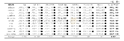 《表2 各算法在35个数据集上的AUC结果 (均值±标准差) 汇总表》