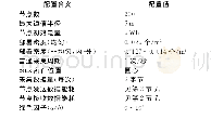 《表3 参数设置：一种基于数据聚合的传感器网络可调模型》