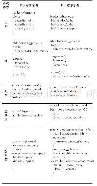 《表1 部分P4语法要素示例》