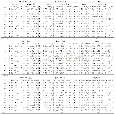 表1 DE/EDA、JADE、EDA/LS及其变形算法在13个YLL测试题上独立运行30次，每次函数适应值评估次数均达到300000，得到的最优解适应值的中值、均值和方差的统计表