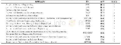 《表1 论文发表源统计：软件生态系统研究综述》