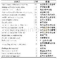 《表2 研究人员关注热点一览表》