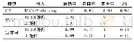 《表3 传统机器学习模型与CT对比实验结果数据》