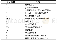 表1 数学符号和变量说明