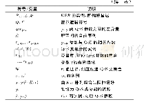 《表1 数学符号和变量说明》