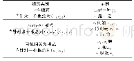 《表2 IPM中采用的中文语言模式示例》