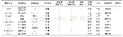 《表1 UPPA架构与其他高层编程模型及方法的对比》