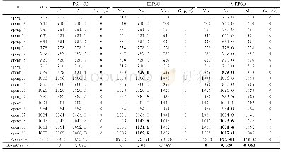 表6 不同算法求解cpmp数据集统计对比数据（run=10)