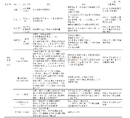 《表4 DM的代表性方法对比》