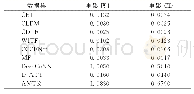 表5 推荐模型消耗时间的比较（单位：s)