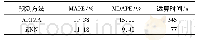 《表1 两种模型的预测性能对比Tab.1 Prediction performance comparison of two models》