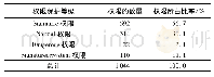 《表1 自定义权限的保护等级数量分布Tab.1 Number distribution of protection levels for custom permissions》