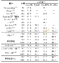 《表4 各算法在四个标准数据库上的m AP值对比Tab.4 m AP comparison of algorithms on four standard databases》