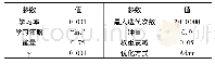 《表1 MMCNN模型参数Tab.1 Parameters of MMCNN model》