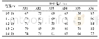 《表1 部分指纹数据Tab.1 Partial fingerprint data》