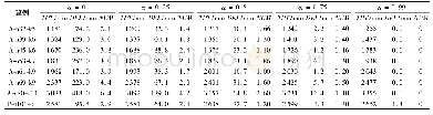 《表7 各算例不同α取值对比》