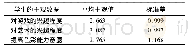 《表1 学生的主观数据：针对色彩教育的游戏化设计及效果分析》