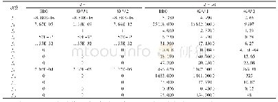 表2 不同测试条件下的寻优结果