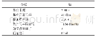 《表1 仿真参数：基于NOMA系统的用户分组和功率分配策略》