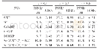 表1 某型号汽车法兰盘图像用不同算法重构得到的PSNR和重构时间