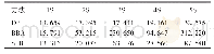 《表4 缓存抖动统计表：嵌入式多通道无线视频传输的码率自适应算法》
