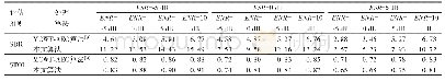 表2 不同回信比和回噪比下各算法SDR与STOI得分