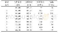 《表2 算例决策变量结果数据》