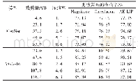 《表2 AlexNet和VGG-16模型的分层迭代剪枝实验结果》