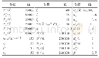 《表2 其他相关参数数据：基于改进遗传算法的生鲜多目标闭环物流网络模型》