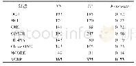 《表4 MIPS标准库上各种方法的复合物识别结果》