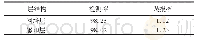 《表6 两模型检测率和误报率》