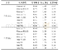 《表4 数据缺失下网络采用随机数据选取训练方式的DSC结果》