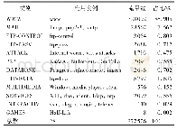 《表1 实验数据集的统计信息》