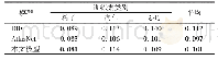 表2 训练集类别各模型倒角距离测试结果