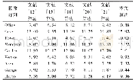 表1 图像清晰度测试结果