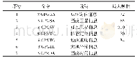 《表3 NEMA-0183协议具体指令信息》