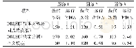 表1 两种算法对图2中图像的迭代次数和CPU运行时间