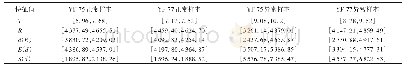 《表2 YF-75和YF-77氧泵转速正常、异常样本数值区间》