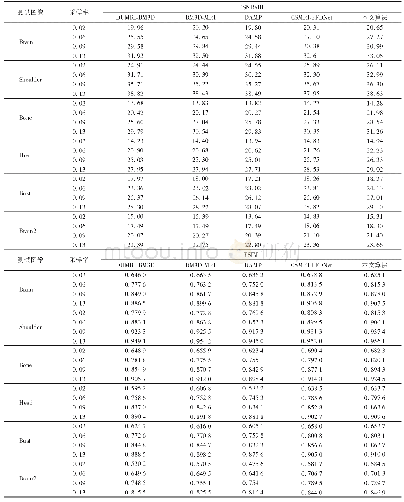 《表1 不同算法PSNR值和FSIM值比较》
