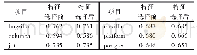 《表4 特征选择前后模型的F-measure值对比》