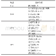 《表2 不同特征集合分类：融合不精准先验知识的Landsat 8 OLI影像深度学习分类方法》