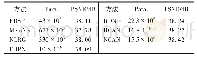 《表3 Set5上计算和参数比较（2×）》