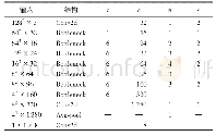 《表1 Mobile Net V2结构》