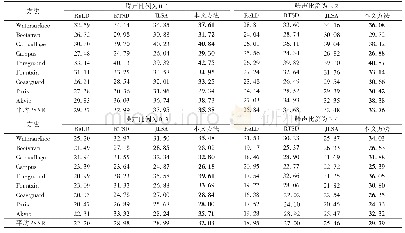 《表1 不同方法平均峰值信噪比对比》