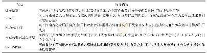 《表2 摘要结果示例：基于BERT-PGN模型的中文新闻文本自动摘要生成》