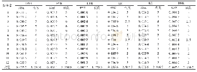 表3 6种机器学习算法的均方误差及秩次
