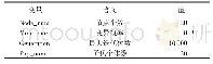表3 RVCGP的参数：基于准反向变异的实数笛卡尔遗传编程算法