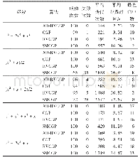 表6 不同算法的符号回归测试性能对比