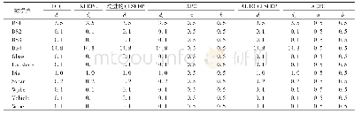 表2 各算法在11个数据集上的参数取值